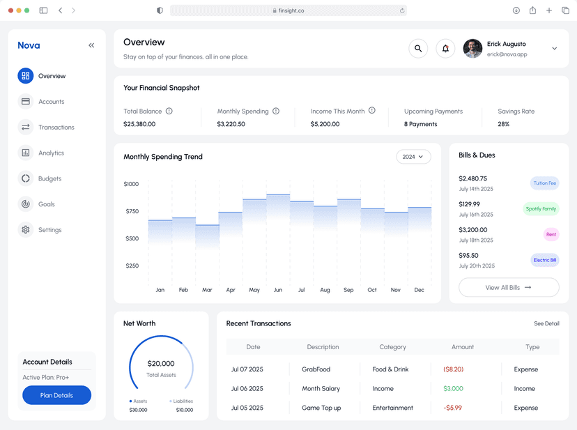 Nova Finance Dashboard